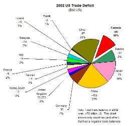 2002USDeficit_small.jpg 261x250