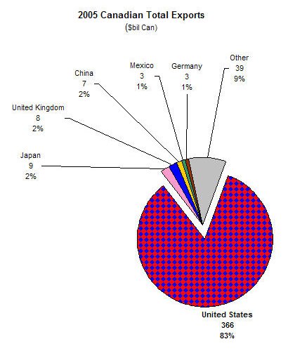 2005CanExport.jpg 410x500
