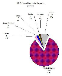 2005 Can Export small image